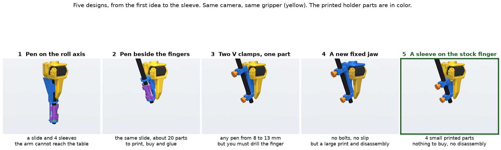 The five designs on the same gripper