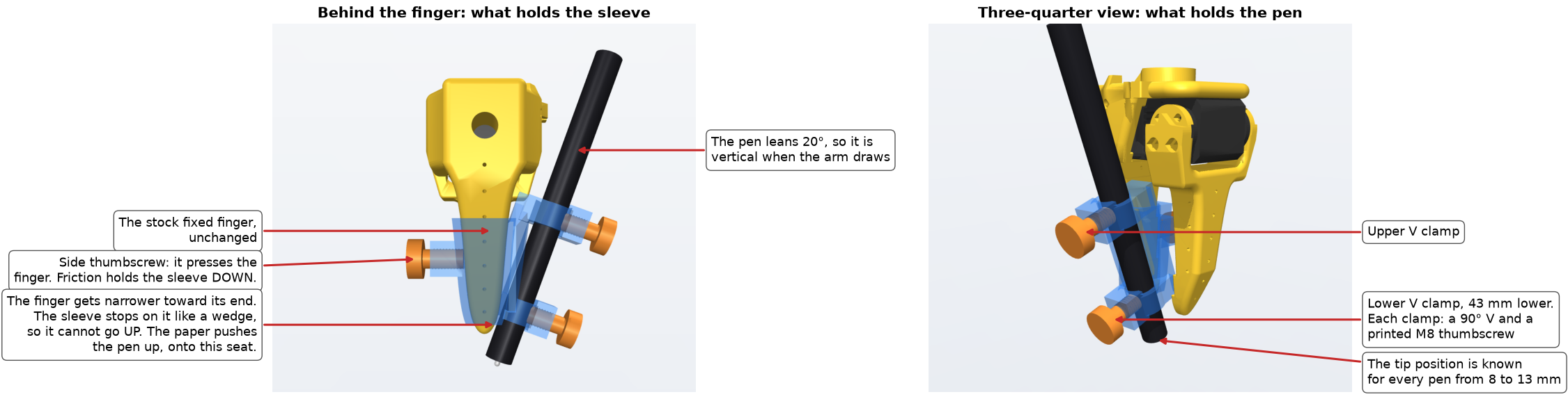What holds the sleeve and the pen