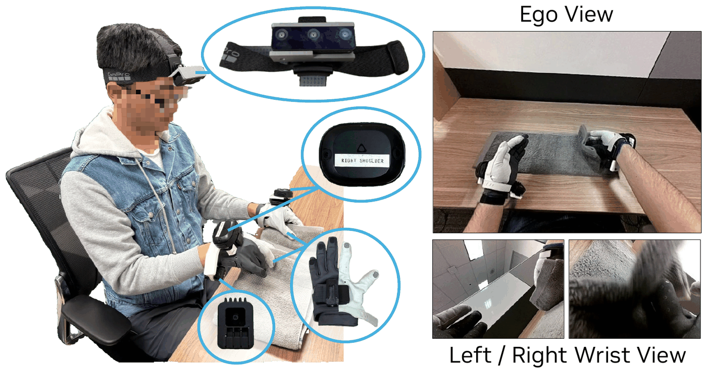 A person wearing a head-mounted camera, wrist cameras and tracked gloves folds a towel at a desk. On the right, the head camera view and the two wrist camera views of the same moment.